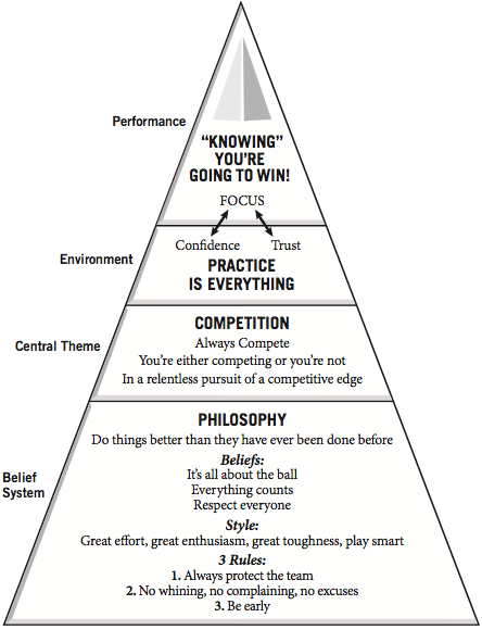 Always Compete diagram